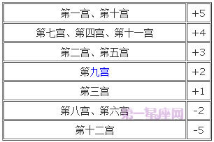 宫位解析：详解第九宫在占星学中的意义