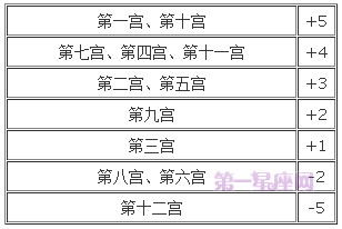 宫位解析：详解第十宫在占星学中的意义