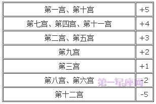 宫位解析：详解第十宫在占星学中的意义