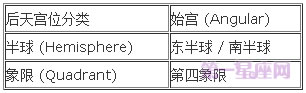 宫位解析：详解第十宫在占星学中的意义