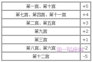 宫位解析：详解第十一宫在占星学中的意义