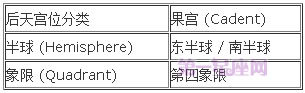 宫位解析：详解第十二宫在占星学中的意义