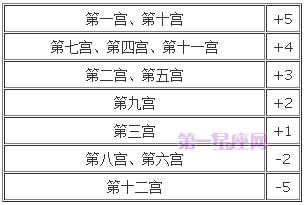 宫位解析：详解第十二宫在占星学中的意义