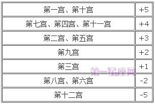 宫位解析：详解第十二宫在占星学中的意义