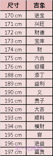 什么樣的床適合自己？