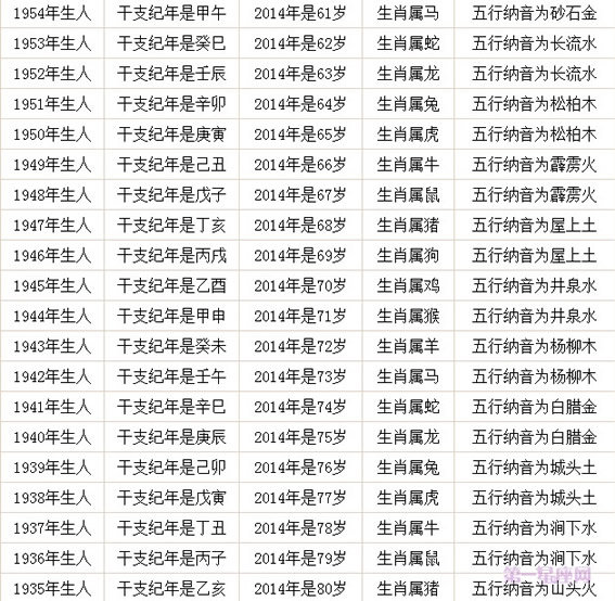 2014年虚岁年龄对照表