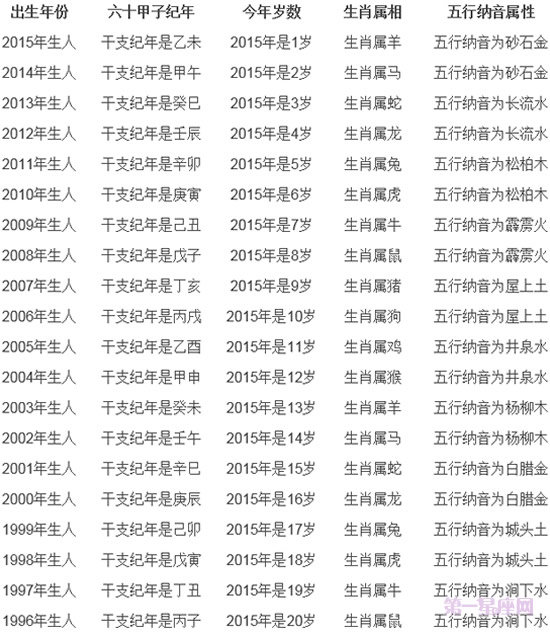 2015年虛歲年齡對(duì)照表