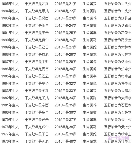 2015年虚岁年龄对照表