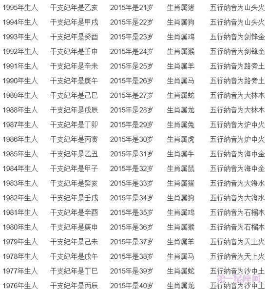 2015年虚岁年龄对照表