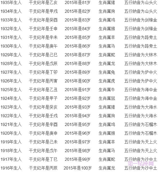 2015年虚岁年龄对照表