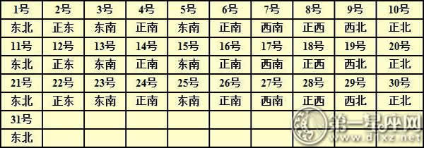 2016年每日財(cái)神方位