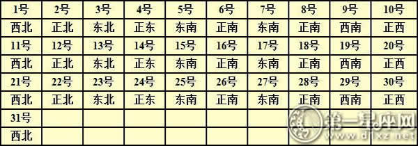 2016年每日財(cái)神方位