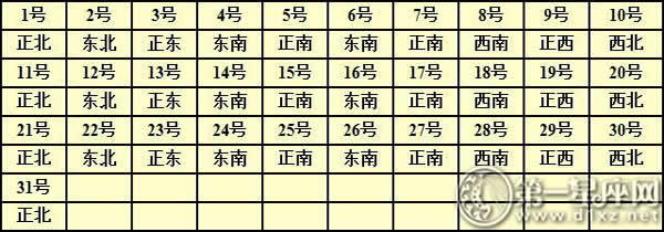 2016年每日財(cái)神方位