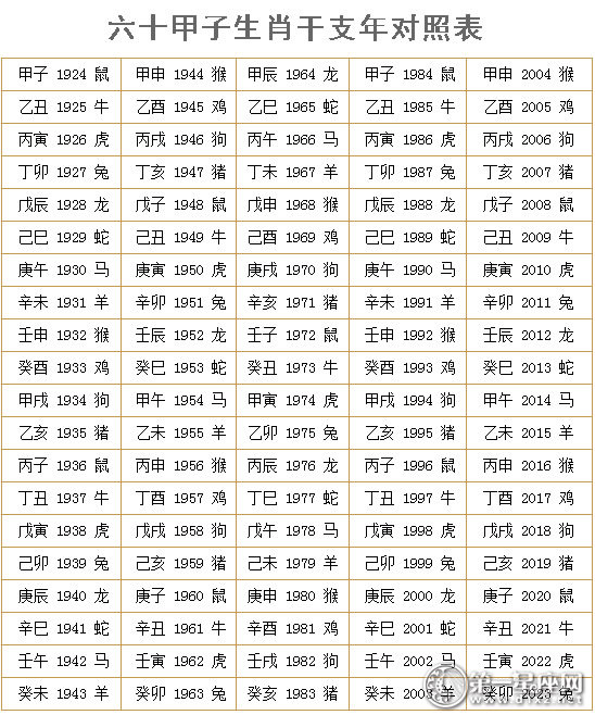 六十甲子生肖干支年對(duì)照表