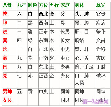 健康與住宅哪些方面有關(guān)？