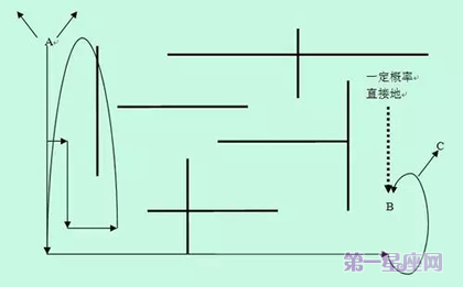 思維方式