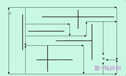 思維方式