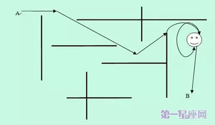 思维方式