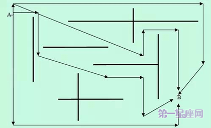 思维方式