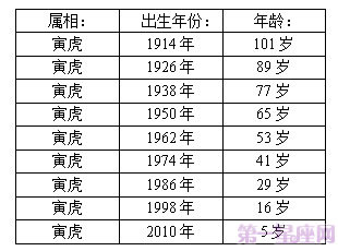 属虎的今年多大