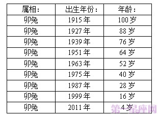 十二生肖年龄表,2016年12生肖年龄对照表