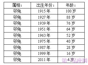 属兔的今年多大