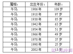 属马的今年多大