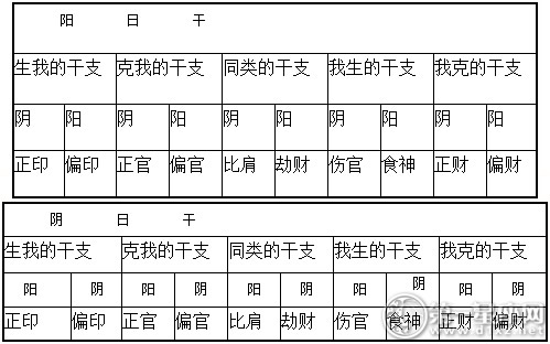 爱情风水