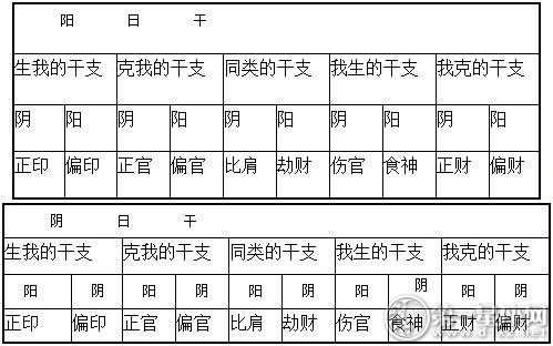 爱情风水