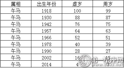 2017生肖年龄
