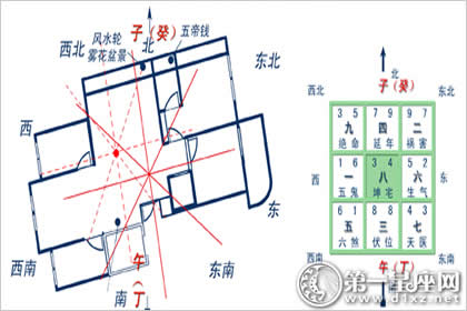 十二长生水法断凶吉,十二长生水法图解