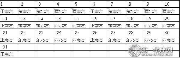 2016年喜神方位查询表