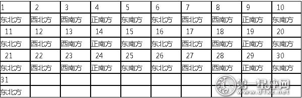 2016年喜神方位查询表