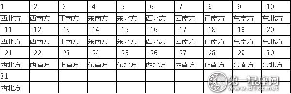 2016年喜神方位查詢表