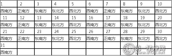 2016年喜神方位查询表