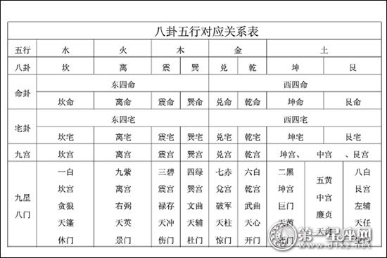 八卦与五行的关系