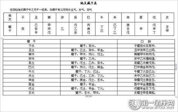 揭开地支藏干的奥秘