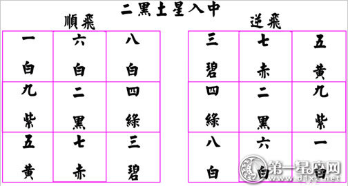 二黑土星入中