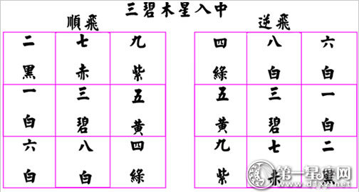 三碧木星入中