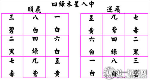 四綠木星入中