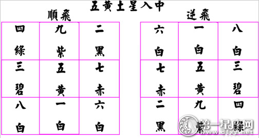 五黄土星入中星盘图