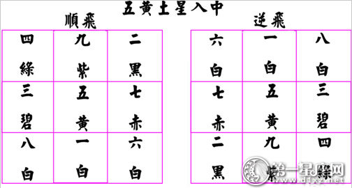 五黃土星入中