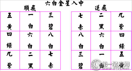 六白金星入中