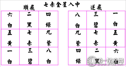 七赤金星入中