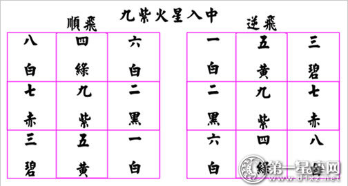 九紫火星入中