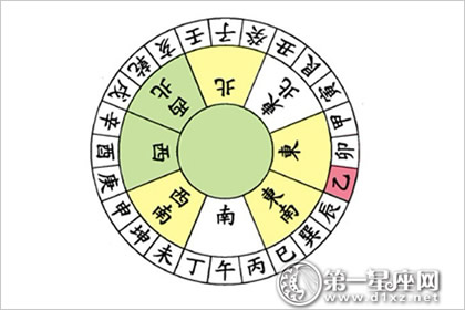 乙山辛向   