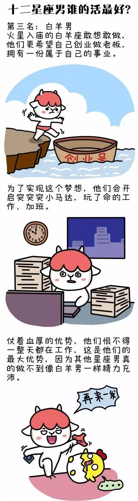 第三名：白羊男