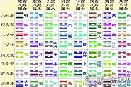 易經(jīng)六十四卦爻象圖