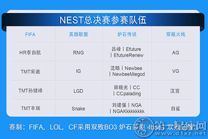 nest2016全国电子竞技大赛总决赛时间