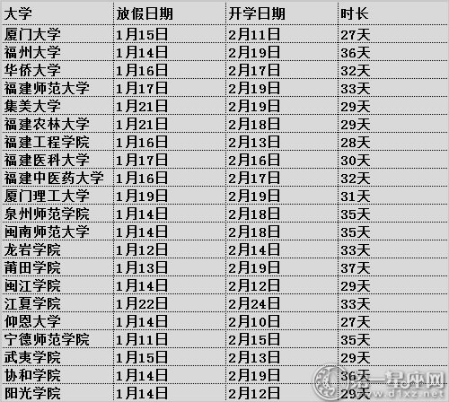 2017福建高校寒假时间表